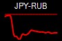 JPY-RUB